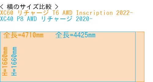 #XC60 リチャージ T6 AWD Inscription 2022- + XC40 P8 AWD リチャージ 2020-